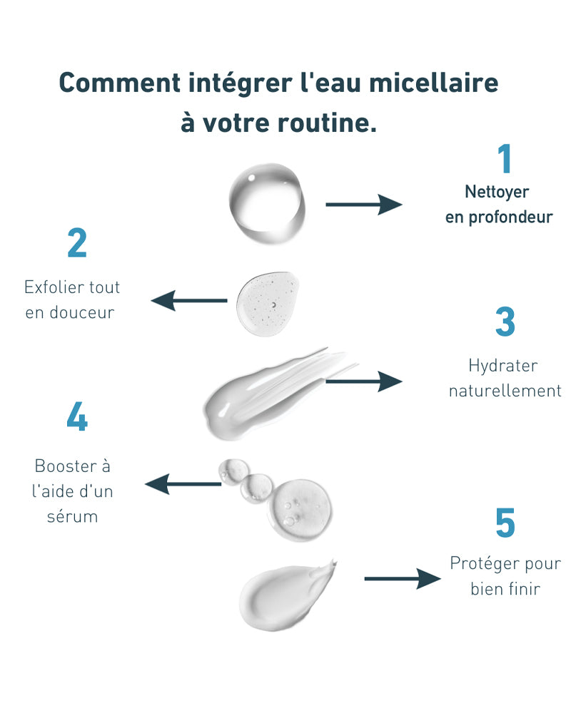 Ready Skin Naturals Eau Micellaire Hydratante Visage + Lèvres - 200ml