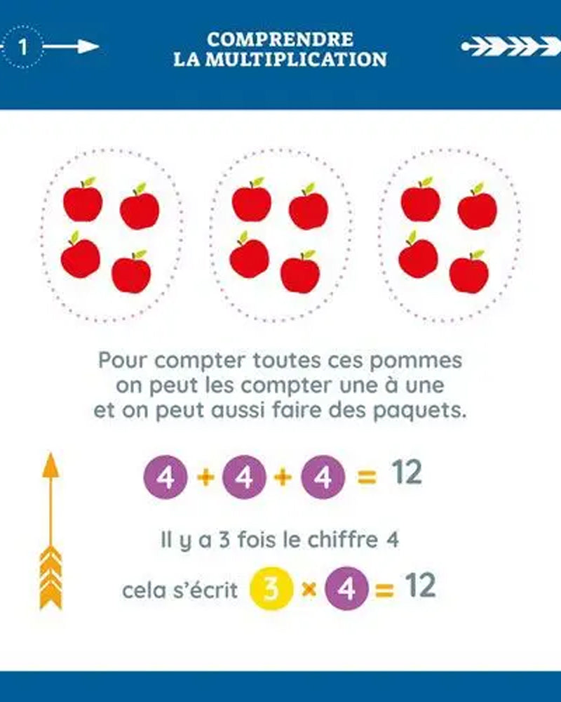 Les multiplications avec 40 cartes et 1 feutre